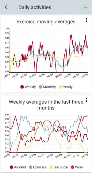 Track  Graph